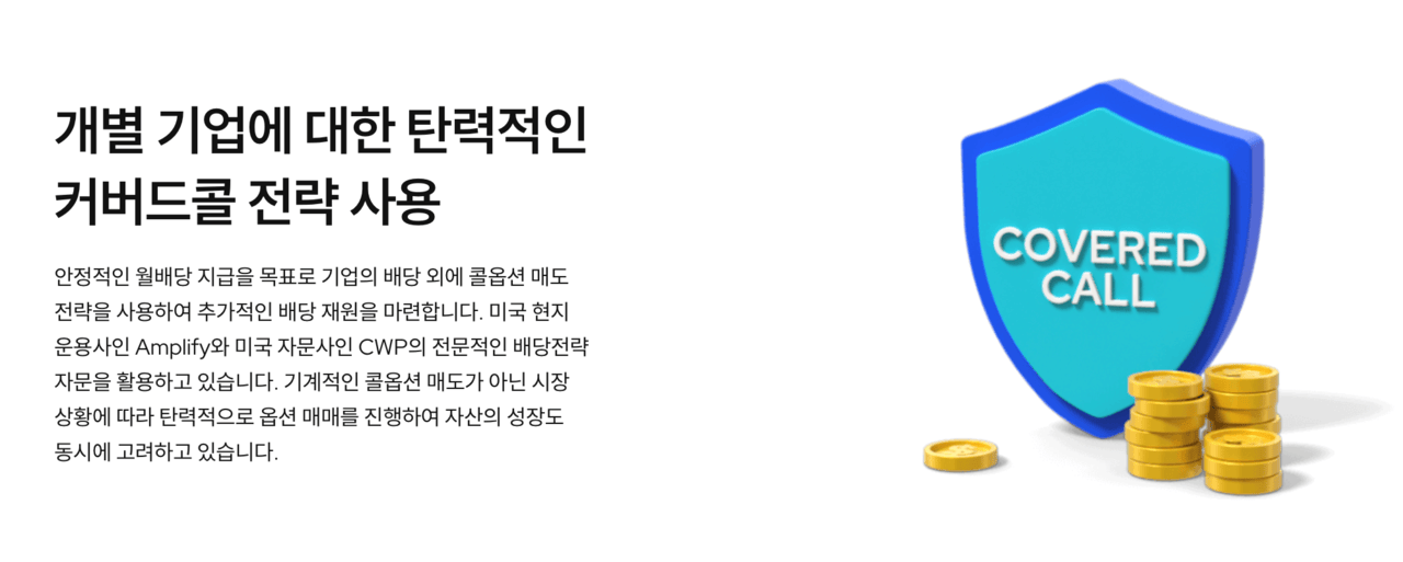 Kodex 미국배당커버드콜액티브의 커버드콜 전략