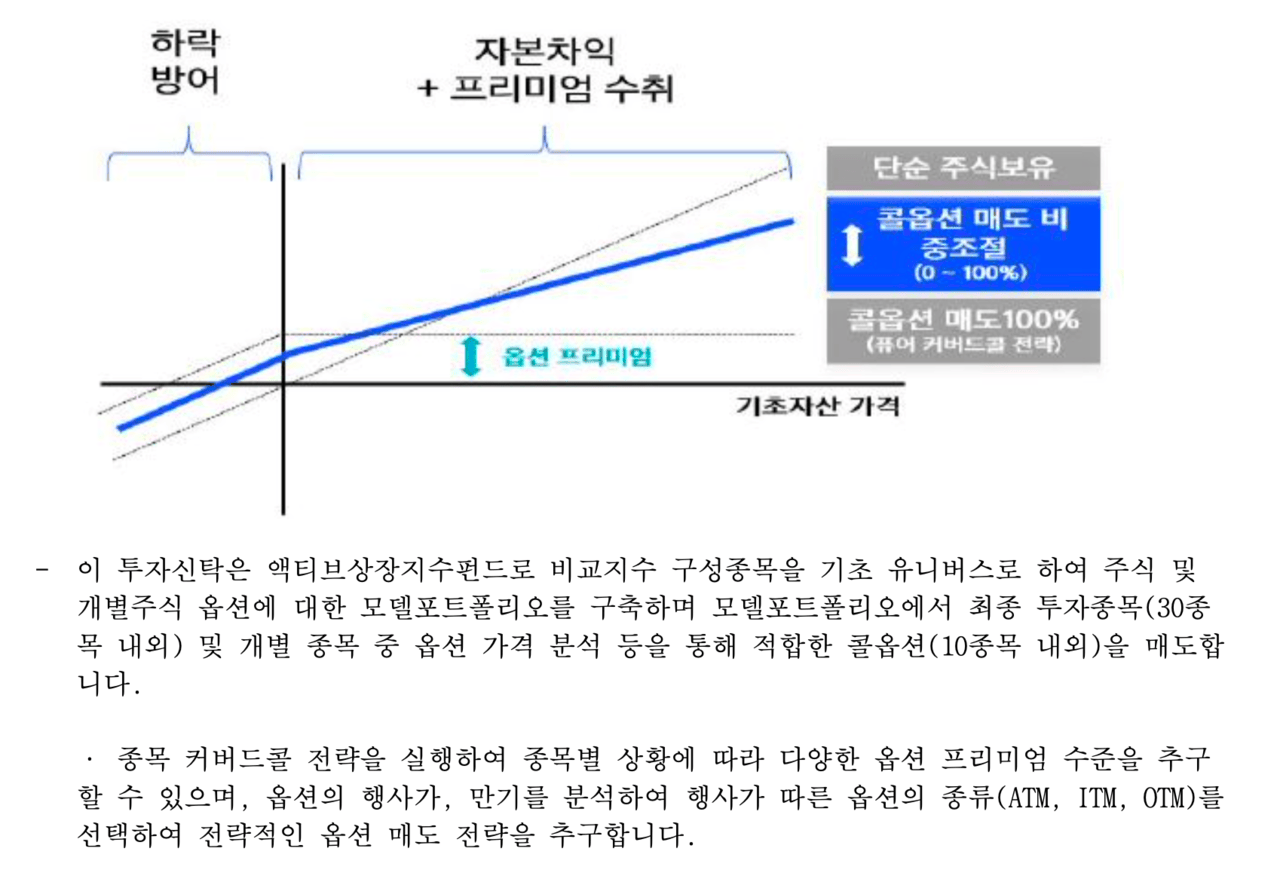 약간 더 상세한 Kodex 미국배당커버드콜액티브의 커버드콜 전략