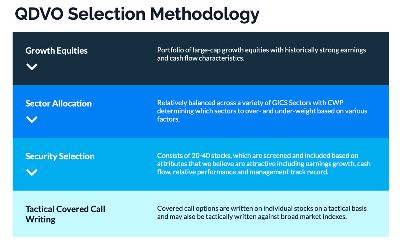 QDVO Selection Methodology