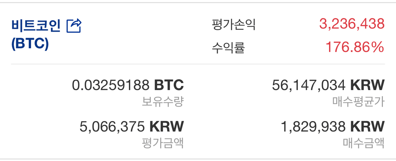 지난주 대비 +6.53%