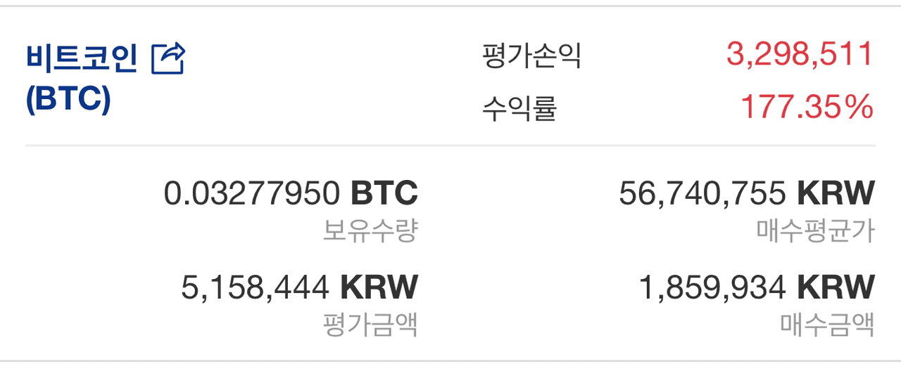 지난주 대비 -9.71%. 평가금액의 444가 신경 쓰인다