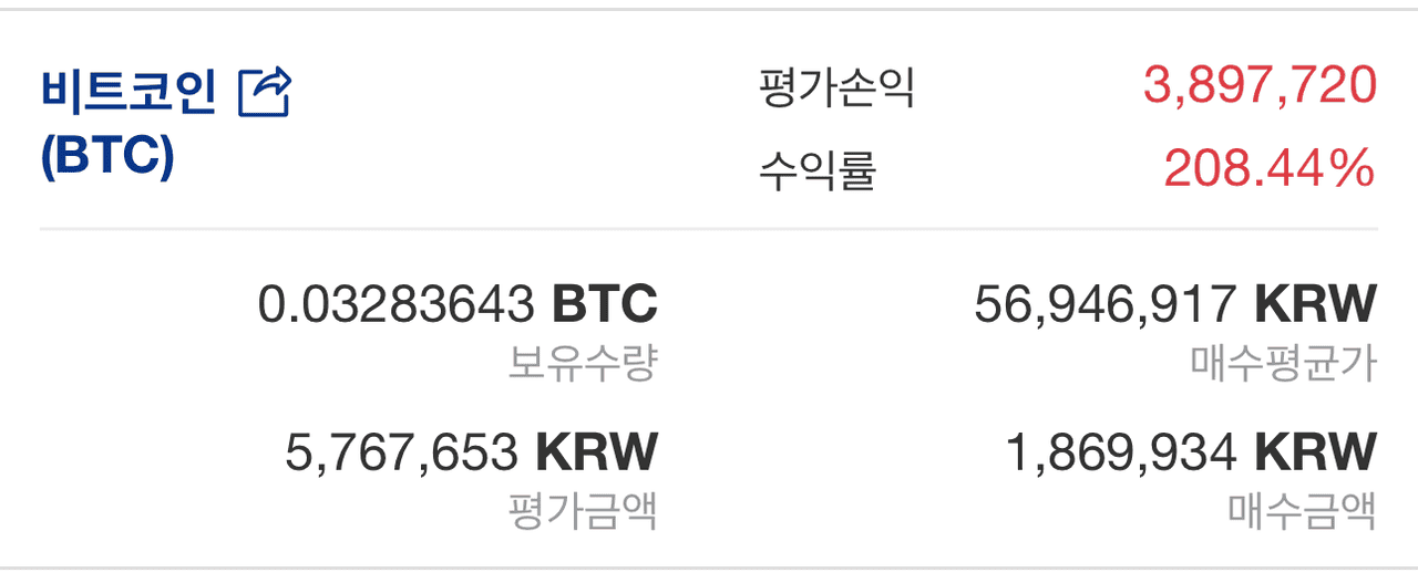 지난주 대비 +31.09%