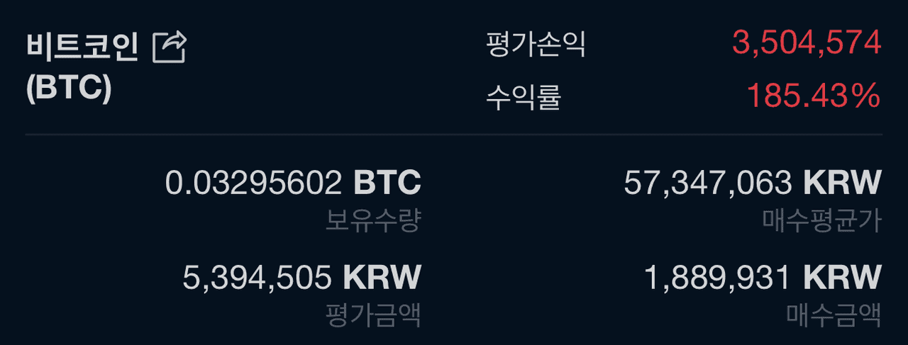 지난주 대비 -13.72%