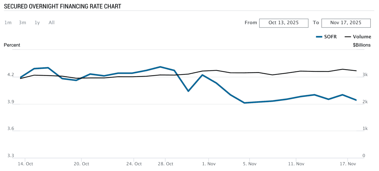 SOFR Chart (newyorkfed.org)