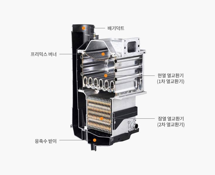 콘덴싱 보일러의 구조 (경동나비엔)