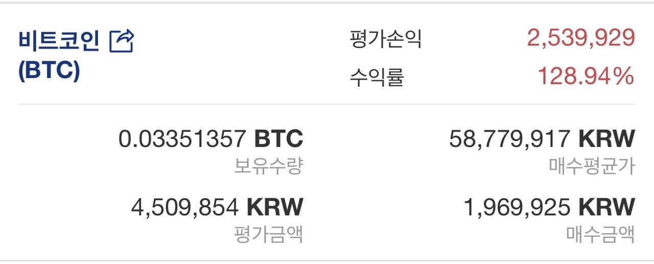 지난주 대비 -0.31%