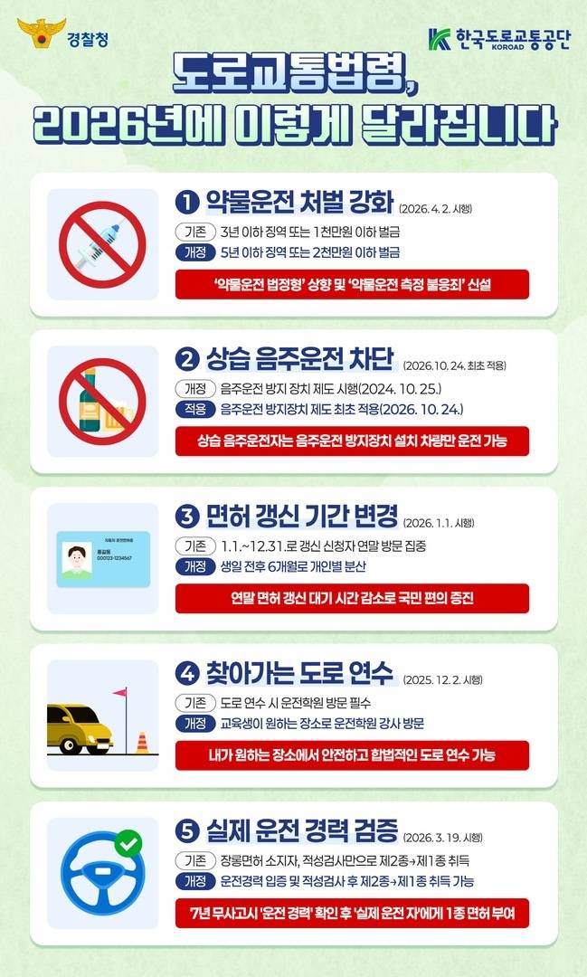 2026년에 바뀌는 도로교통법령 (경찰청)