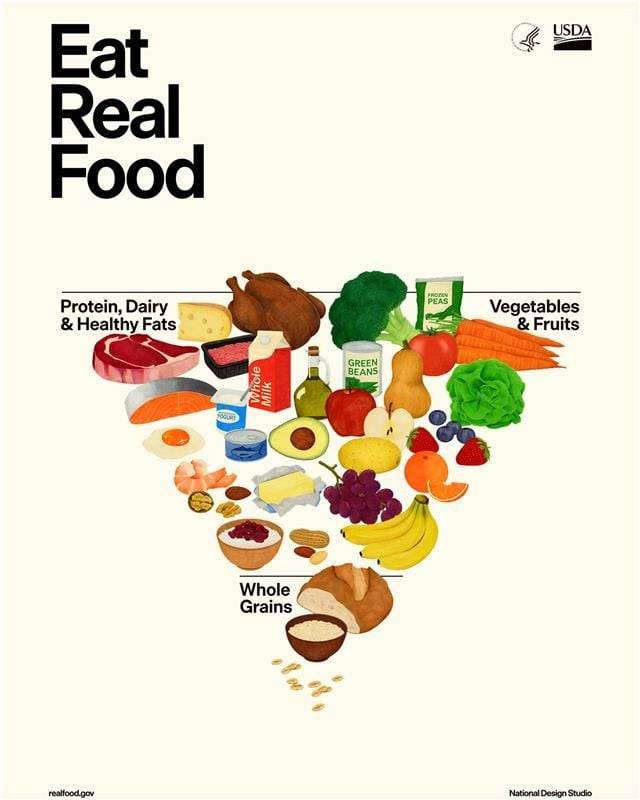 Eat Real Food (USDA)