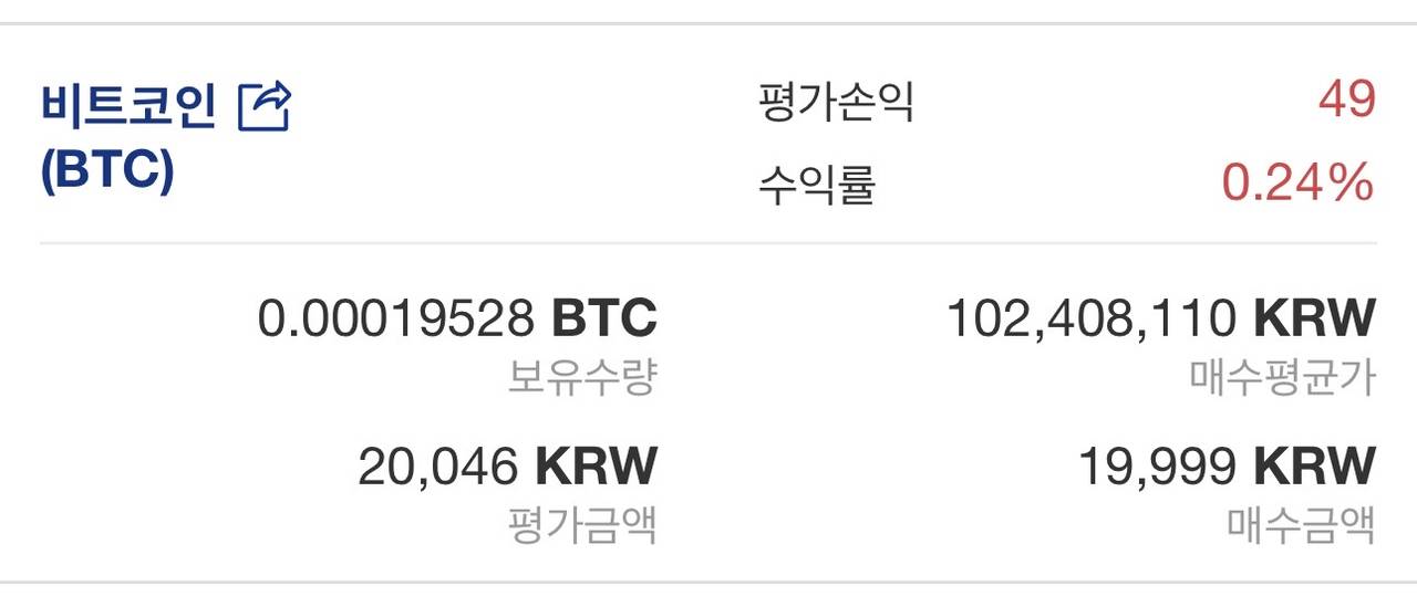 지난주 대비 +0.27%
